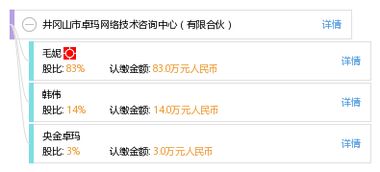 井岡山市卓瑪網絡技術咨詢中心 有限合伙模式下的網絡技術咨詢服務